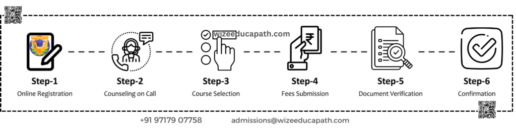 distance online degree admission